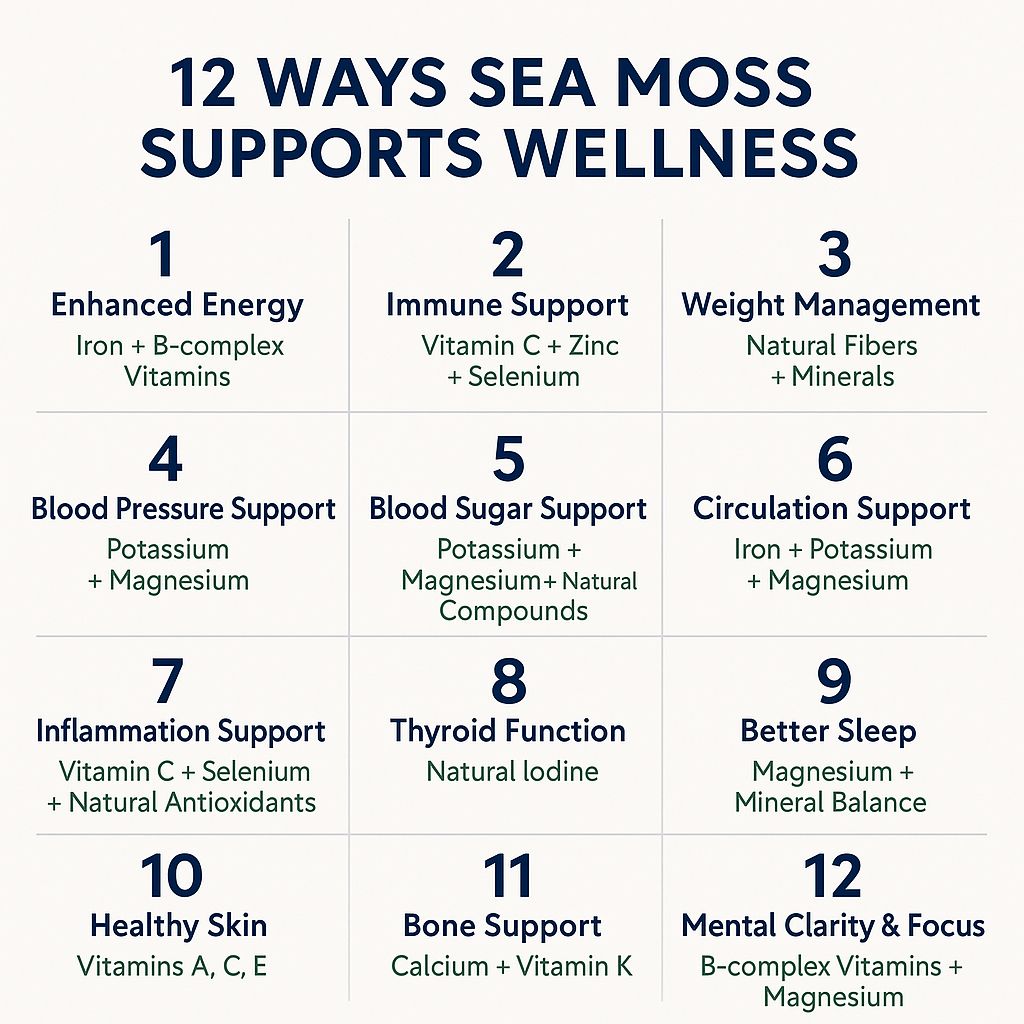 Pineapple Sea Moss Gel     16oz